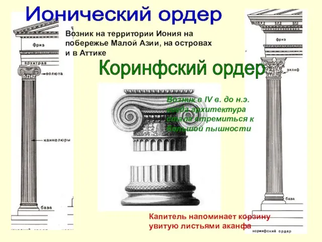 Ионический ордер Возник на территории Иония на побережье Малой Азии, на островах