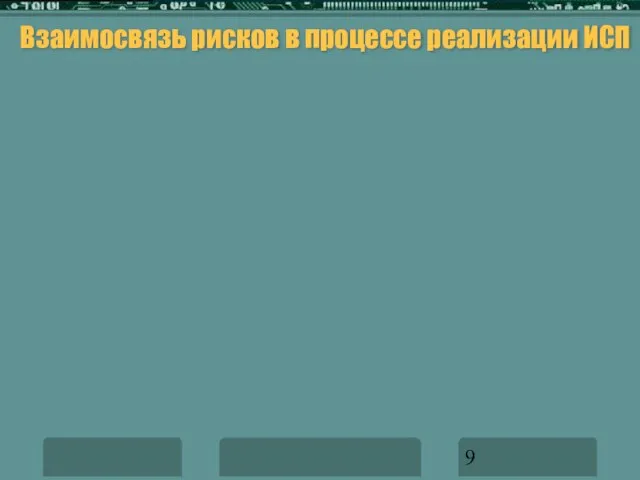 Взаимосвязь рисков в процессе реализации ИСП