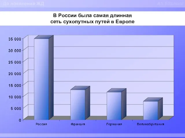 AS ESchool В России была самая длинная сеть сухопутных путей в Европе До появления ЖД