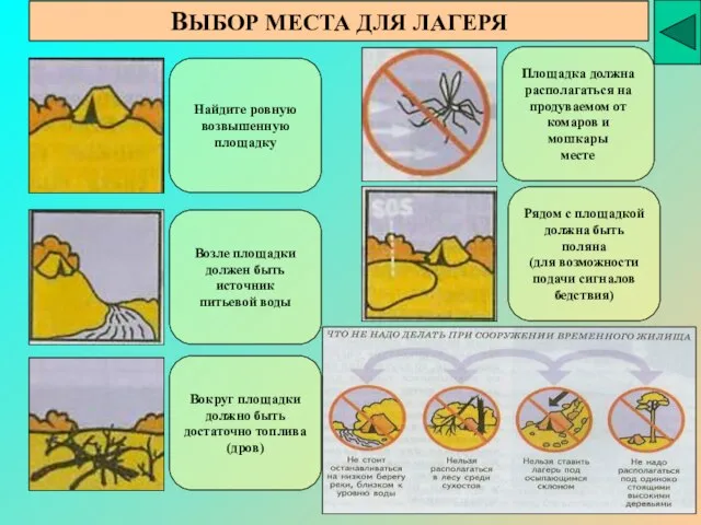 ВЫБОР МЕСТА ДЛЯ ЛАГЕРЯ Найдите ровную возвышенную площадку Возле площадки должен быть