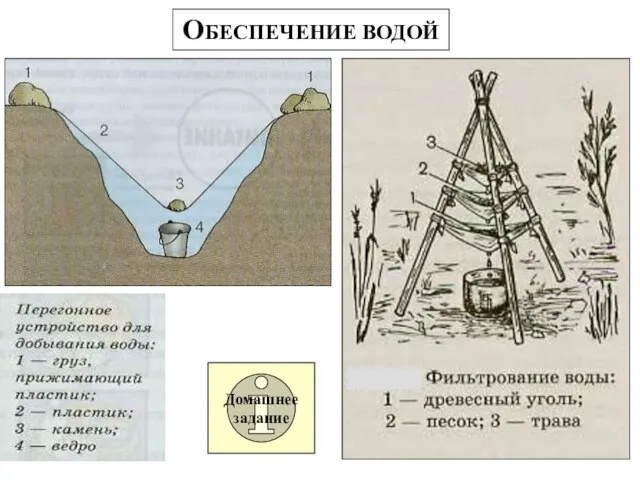 ОБЕСПЕЧЕНИЕ ВОДОЙ Домашнее задание