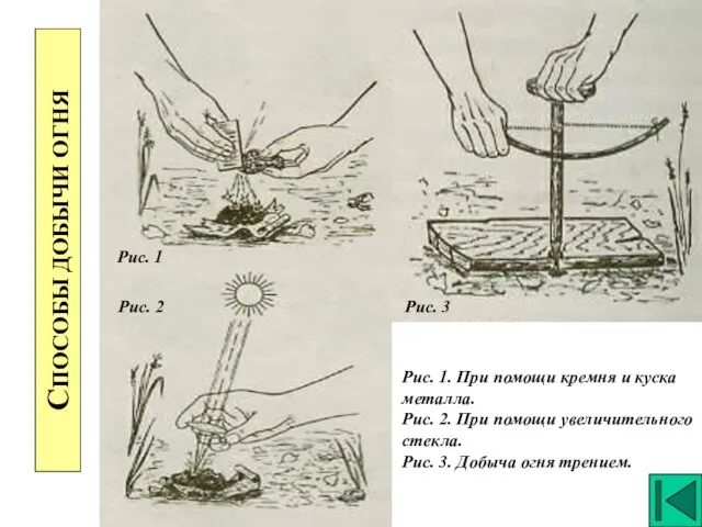 СПОСОБЫ ДОБЫЧИ ОГНЯ Рис. 1 Рис. 2 Рис. 3 Рис. 1. При