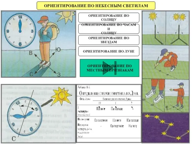 ОРИЕНТИРОВАНИЕ ПО НЕБЕСНЫМ СВЕТИЛАМ ОРИЕНТИРОВАНИЕ ПО СОЛНЦУ ОРИЕНТИРОВАНИЕ ПО ЗВЕЗДАМ ОРИЕНТИРОВАНИЕ ПО