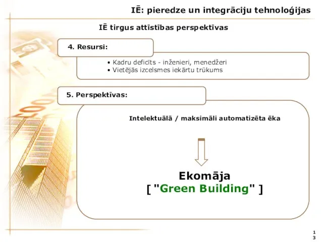 IĒ tirgus attīstības perspektīvas 13 IĒ: pieredze un integrāciju tehnoloģijas