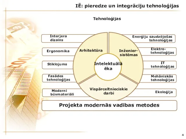 4 Tehnoloģijas IĒ: pieredze un integrāciju tehnoloģijas