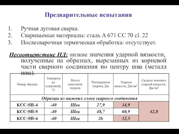 Предварительные испытания Ручная дуговая сварка. Свариваемые материалы: сталь A 671 CC 70