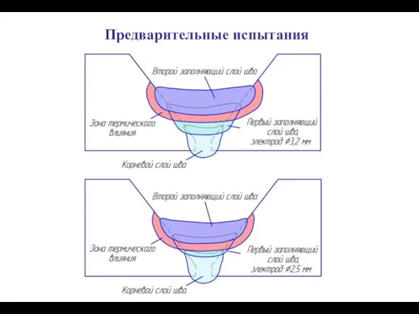 Предварительные испытания