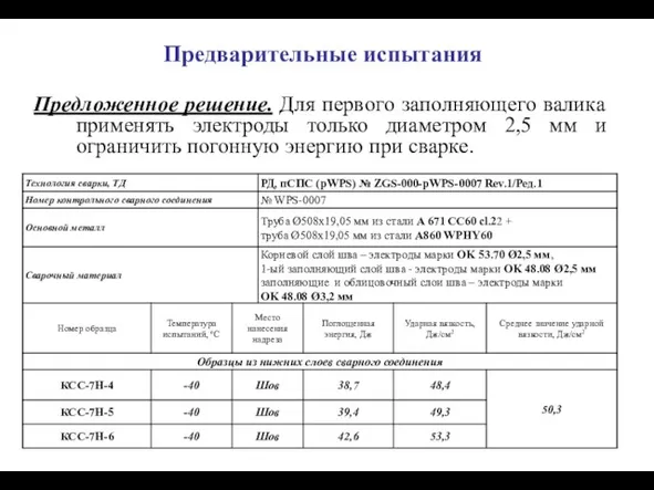 Предварительные испытания Предложенное решение. Для первого заполняющего валика применять электроды только диаметром