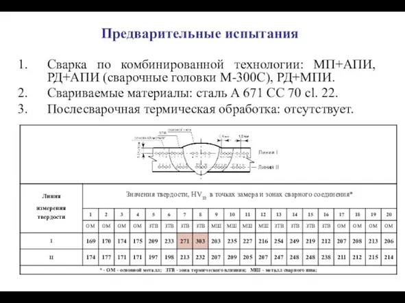 Предварительные испытания Сварка по комбинированной технологии: МП+АПИ, РД+АПИ (сварочные головки М-300С), РД+МПИ.