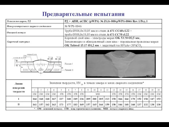 Предварительные испытания