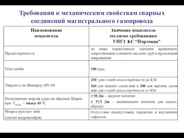 Требования к механическим свойствам сварных соединений магистрального газопровода