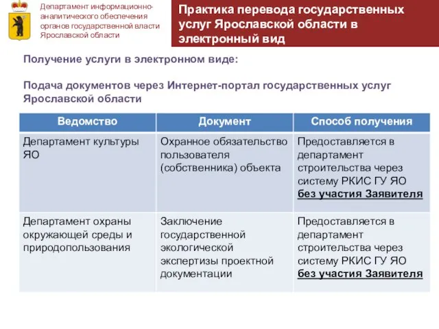 Департамент информационно-аналитического обеспечения органов государственной власти Ярославской области Практика перевода государственных услуг