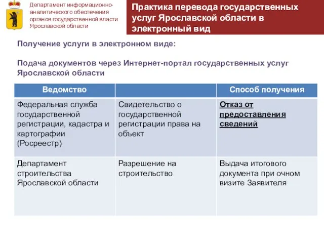 Департамент информационно-аналитического обеспечения органов государственной власти Ярославской области Практика перевода государственных услуг