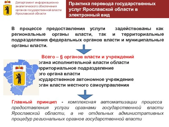 Департамент информационно-аналитического обеспечения органов государственной власти Ярославской области Практика перевода государственных услуг