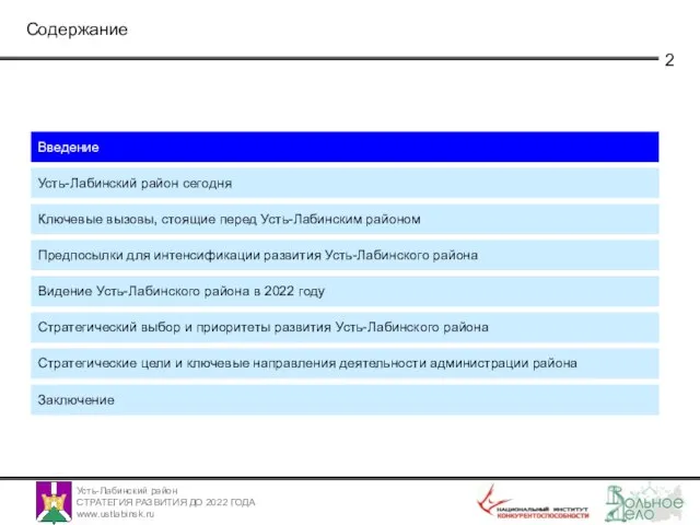 Содержание Введение Усть-Лабинский район сегодня Ключевые вызовы, стоящие перед Усть-Лабинским районом Предпосылки