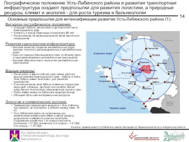 Географическое положение Усть-Лабинского района и развитая транспортная инфраструктура создают предпосылки для развития