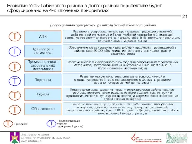 Развитие Усть-Лабинского района в долгосрочной перспективе будет сфокусировано на 4-х ключевых приоритетах