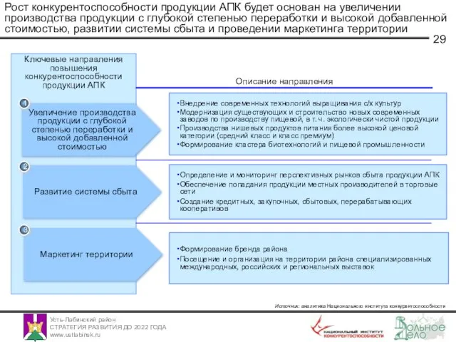 Рост конкурентоспособности продукции АПК будет основан на увеличении производства продукции с глубокой