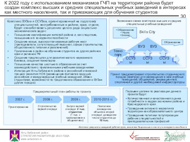 К 2022 году с использованием механизмов ГЧП на территории района будет создан