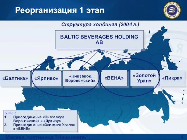 Москва, гостиница "Националь", 30 сентября 2008 года Реорганизация 1 этап BALTIC BEVERAGES