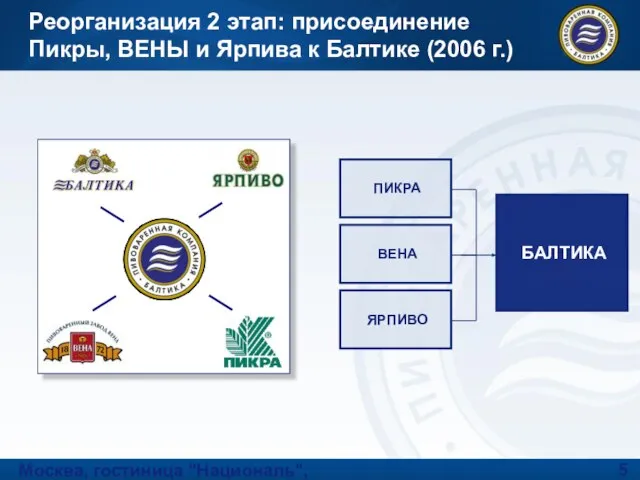 Москва, гостиница "Националь", 30 сентября 2008 года Реорганизация 2 этап: присоединение Пикры,