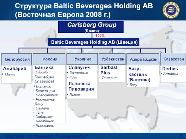 Москва, гостиница "Националь", 30 сентября 2008 года Структура Baltic Beverages Holding AB