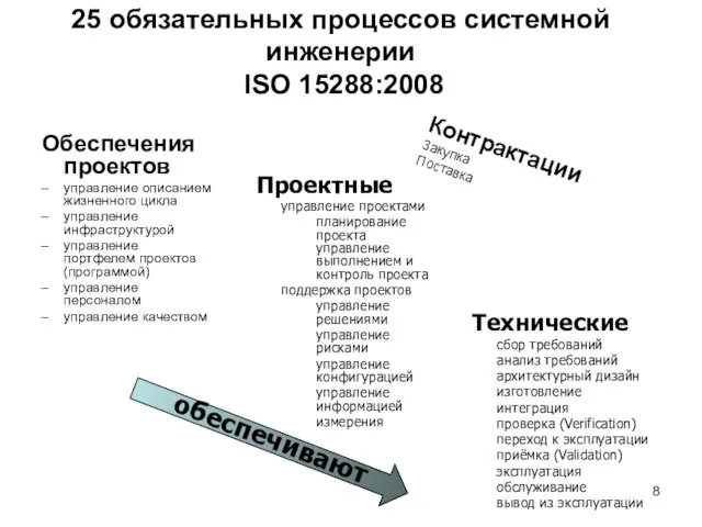 25 обязательных процессов системной инженерии ISO 15288:2008 Обеспечения проектов управление описанием жизненного