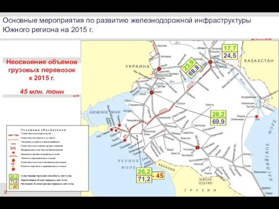 Основные мероприятия по развитию железнодорожной инфраструктуры Южного региона на 2015 г. У