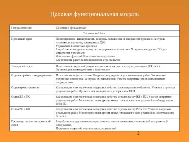 Целевая функциональная модель