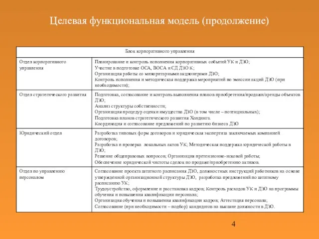 Целевая функциональная модель (продолжение)