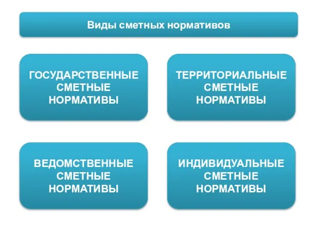 Виды сметных нормативов ГОСУДАРСТВЕННЫЕ СМЕТНЫЕ НОРМАТИВЫ ВЕДОМСТВЕННЫЕ СМЕТНЫЕ НОРМАТИВЫ ТЕРРИТОРИАЛЬНЫЕ СМЕТНЫЕ НОРМАТИВЫ ИНДИВИДУАЛЬНЫЕ СМЕТНЫЕ НОРМАТИВЫ