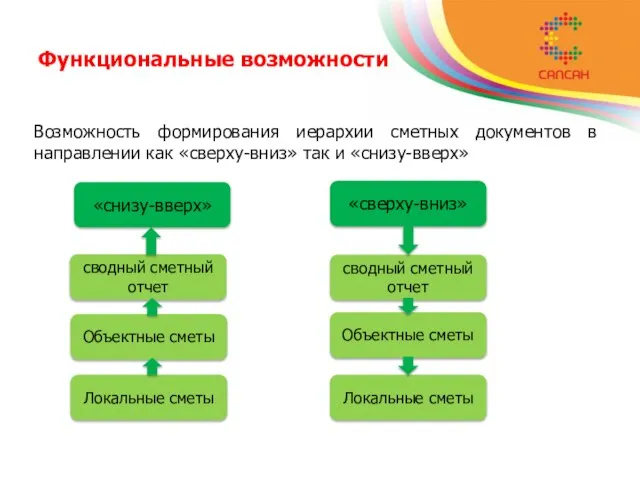 Функциональные возможности Возможность формирования иерархии сметных документов в направлении как «сверху-вниз» так