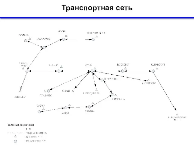 Транспортная сеть