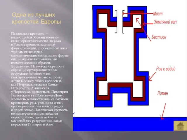 Одна из лучших крепостей Европы Павловская крепость — выдающийся образец военно-инженерного искусства,