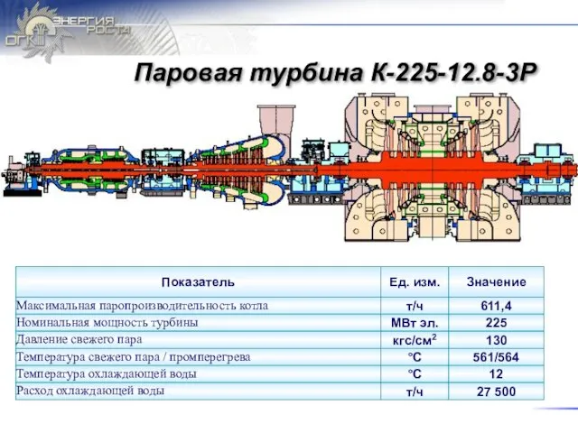 Паровая турбина К-225-12.8-3Р