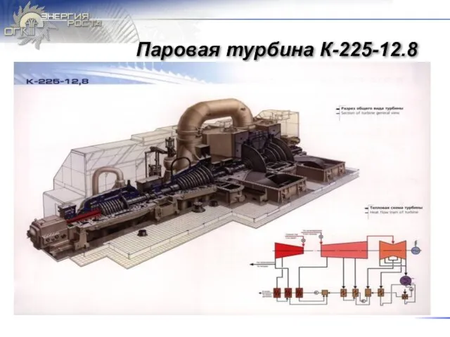 Паровая турбина К-225-12.8