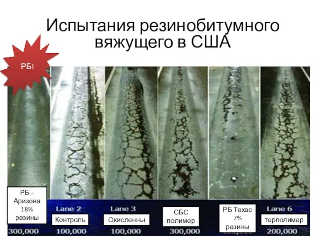 Испытания резинобитумного вяжущего в США РБ! РБ – Аризона 18% резины Контроль