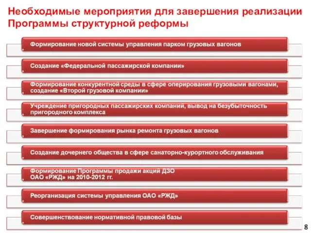 Необходимые мероприятия для завершения реализации Программы структурной реформы