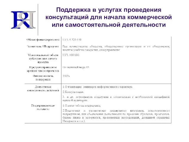 Поддержка в услугах проведения консультаций для начала коммерческой или самостоятельной деятельности