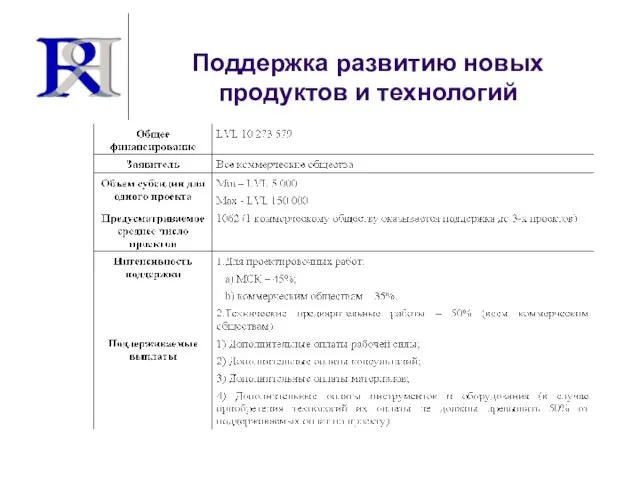 Поддержка развитию новых продуктов и технологий