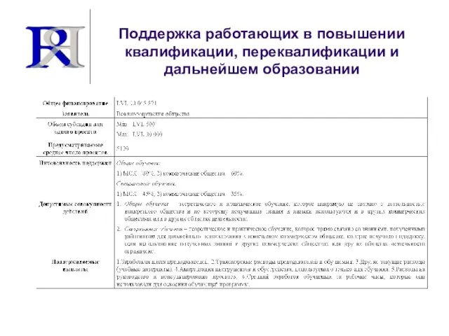 Поддержка работающих в повышении квалификации, переквалификации и дальнейшем образовании