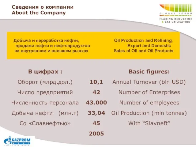 Сведения о компании About the Company Добыча и переработка нефти, Oil Production