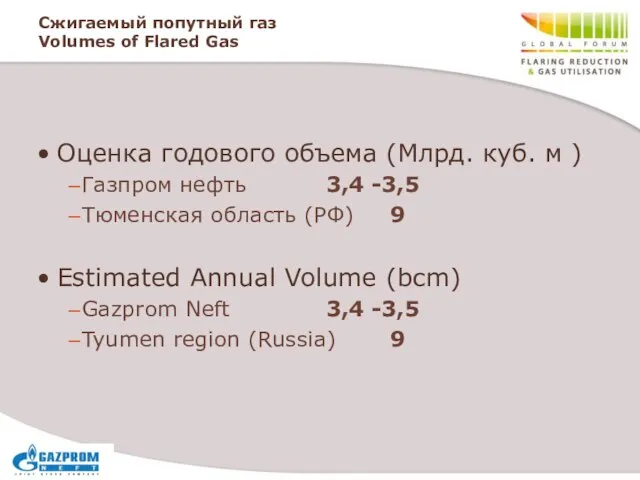 Сжигаемый попутный газ Volumes of Flared Gas Оценка годового объема (Млрд. куб.