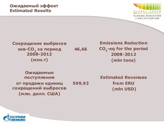 Ожидаемый эффект Estimated Results