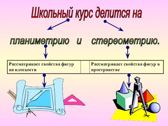 Школьный курс делится на планиметрию и стереометрию.