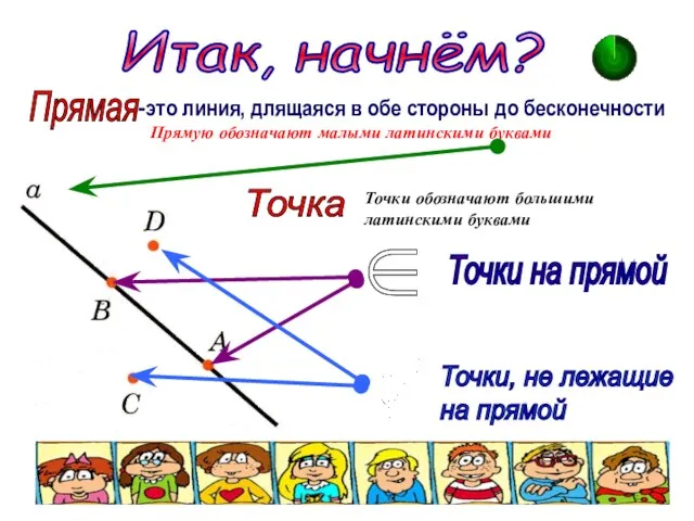 Итак, начнём? -это линия, длящаяся в обе стороны до бесконечности Прямую обозначают