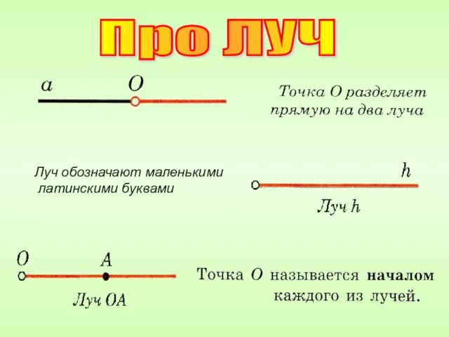 Про ЛУЧ Луч обозначают маленькими латинскими буквами