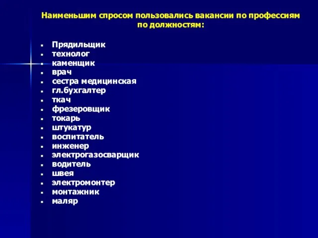 Наименьшим спросом пользовались вакансии по профессиям по должностям: Прядильщик технолог каменщик врач