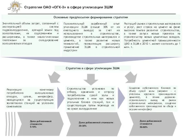 Стратегия ОАО «ОГК-3» в сфере утилизации ЗШМ Основные предпосылки формирования стратегии Значительный