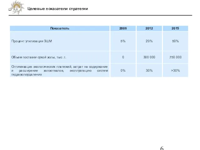 Целевые показатели стратегии